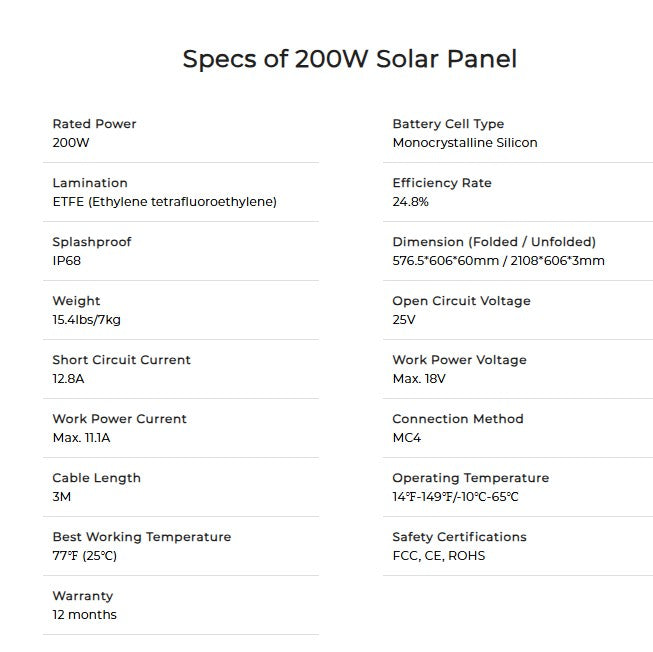 OUKITEL P1500EPlus Portable Power Station 1800W + PV200W Solar Panel