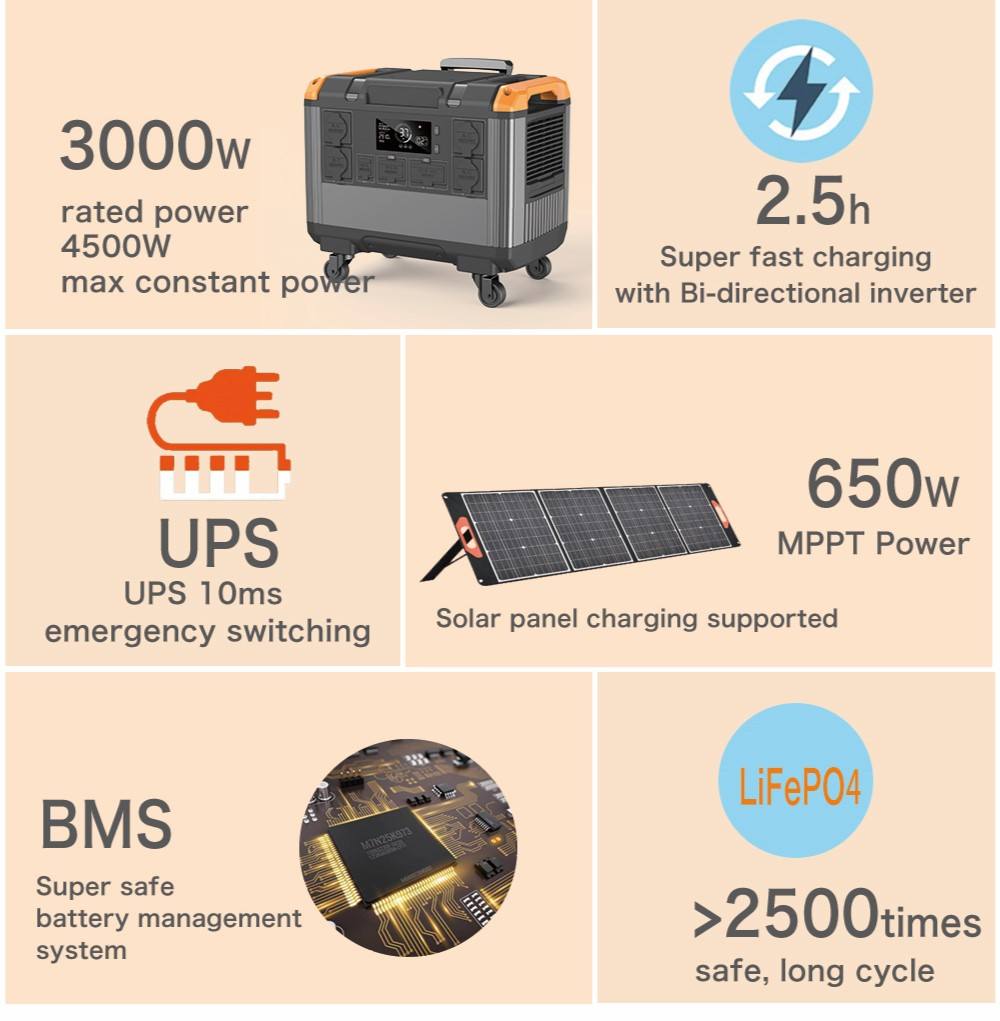 3000W Portable Power Station + 400W Solar Panel