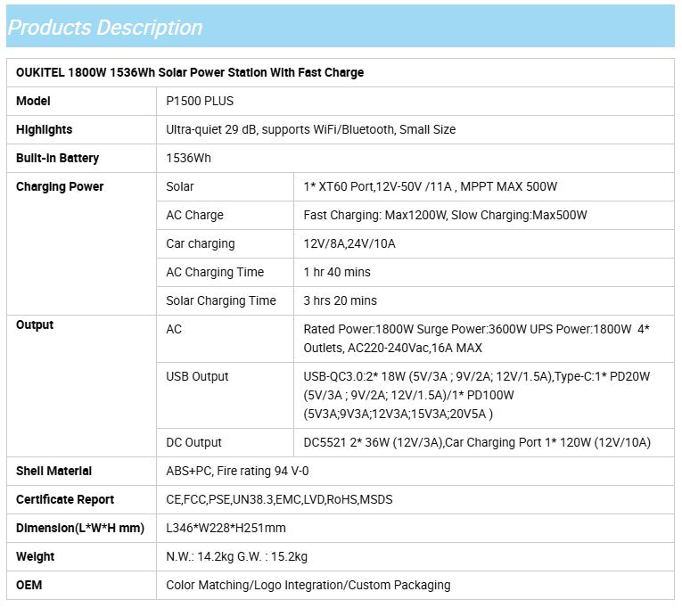 OUKITEL P1500EPlus Portable Power Station 1800W + PV200W Solar Panel