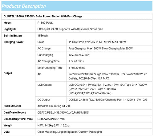 OUKITEL P1500EPlus Portable Power Station 1800W + PV200W Solar Panel