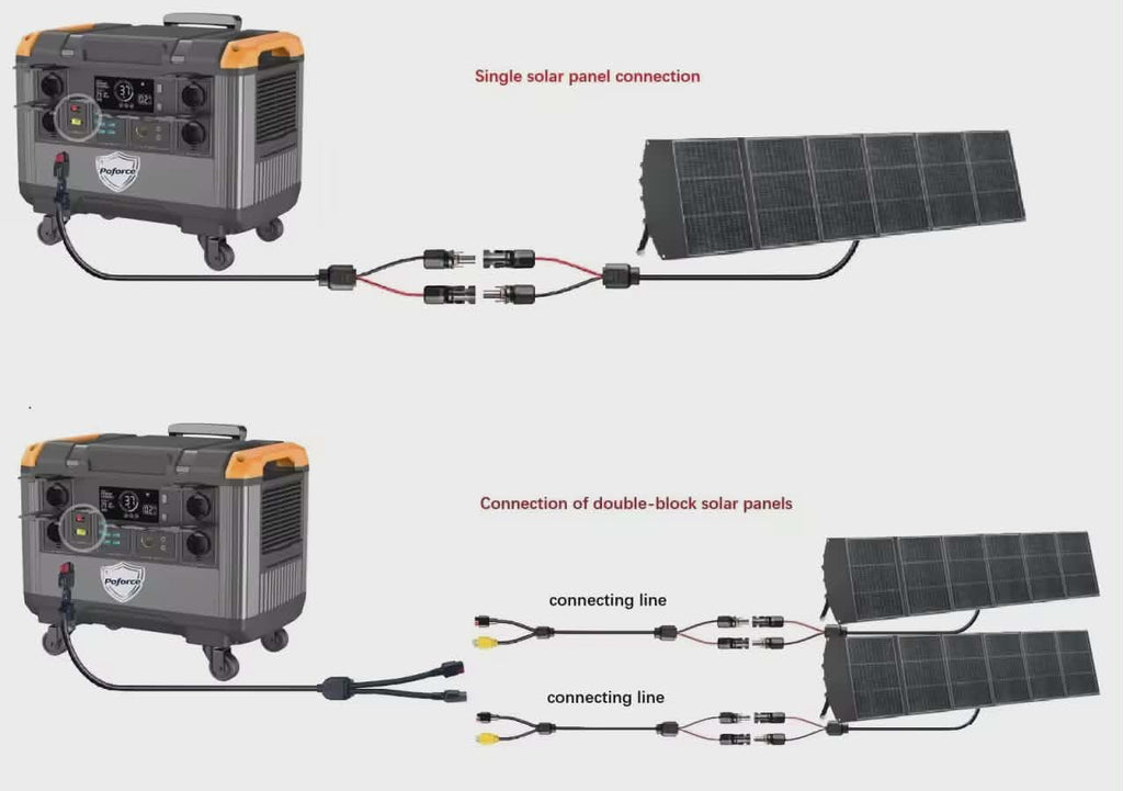 3000W Portable Power Station + 400W Solar Panel