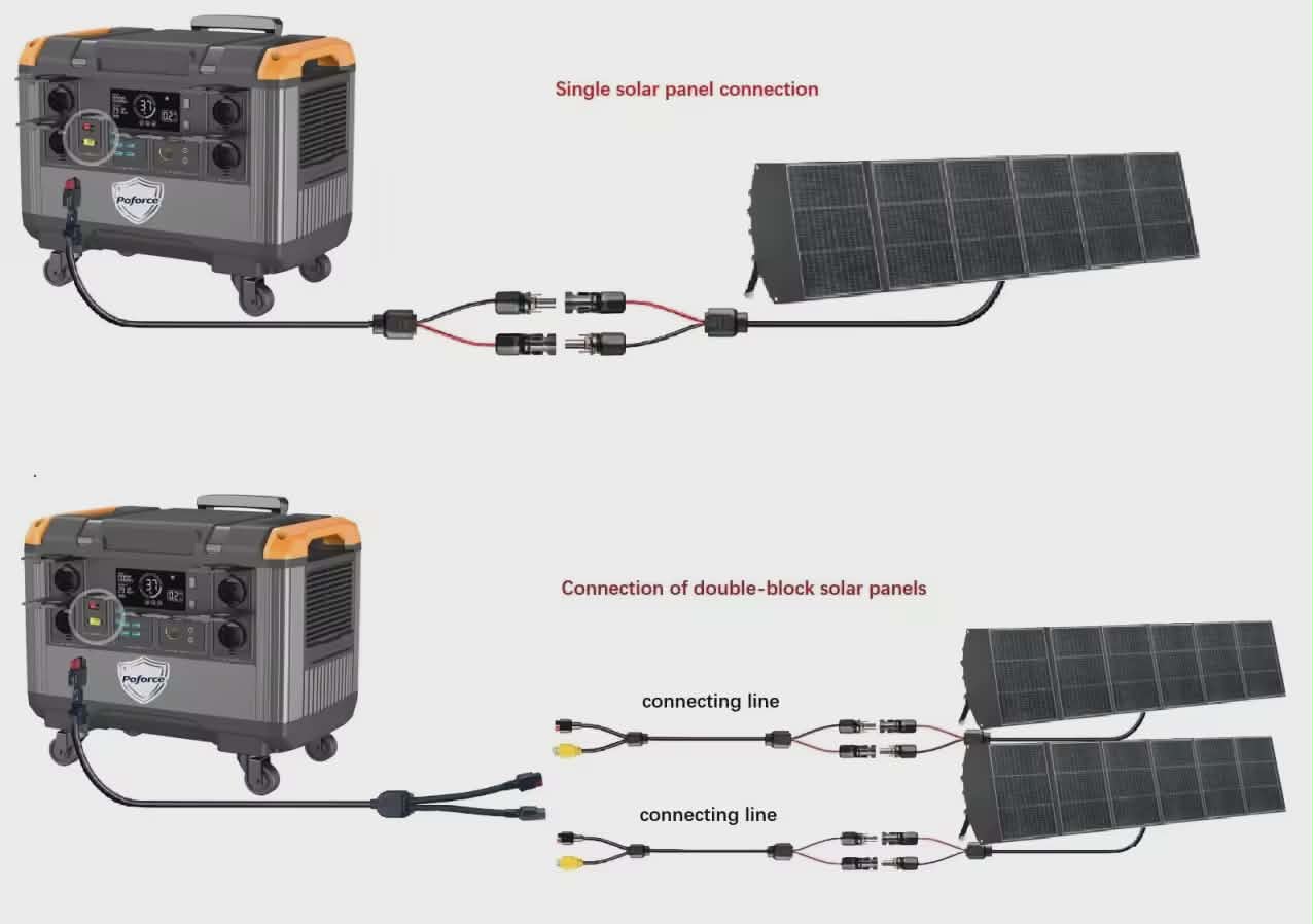 3000W Portable Power Station + 400W Solar Panel