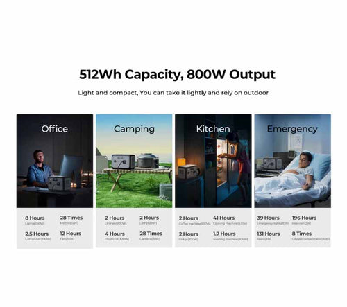 OUKITEL P800E Portable Power Station 800W | 512Wh + PV100W IP68 Solar Panel