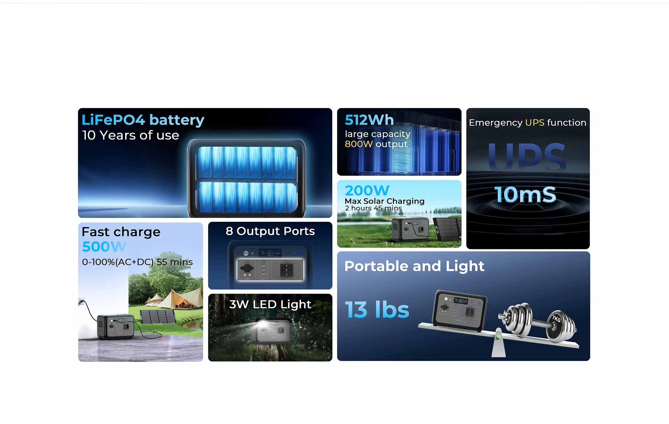 OUKITEL P800E Portable Power Station 800W | 512Wh + PV100W IP68 Solar Panel