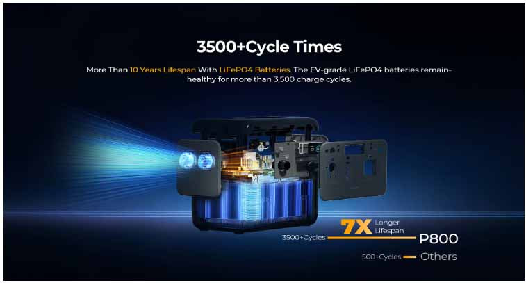 OUKITEL P800E Portable Power Station 800W | 512Wh + PV100W IP68 Solar Panel